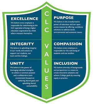 CLC Values Shield