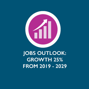 Human Services Jobs Outlook: Growth of 25% from 2019 to 2029